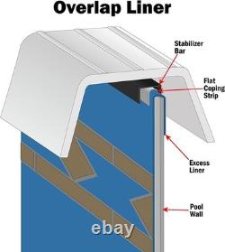 27ft Round Swimming Pool Liner, 25 Gauge Heavy Duty Vinyl Overlap Style