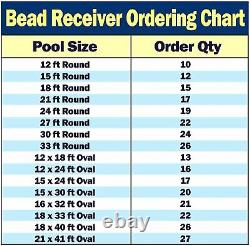 Blue Wave 48-Inch Bead Receiver for Above Ground Pools Pool Liner 22-Pack