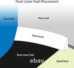 Cushioning 21FT Pool Liner Pad Guard Against Punctures and Extends Life