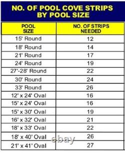 Peel and Stick Pool Cove 21 Pack 48 Inch Foam Oval Above Ground Pool Liner