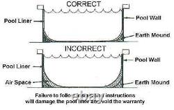 Swimline 15 Foot Swirl Blue Round Above Ground Pool Wall Overlap Liner (Used)